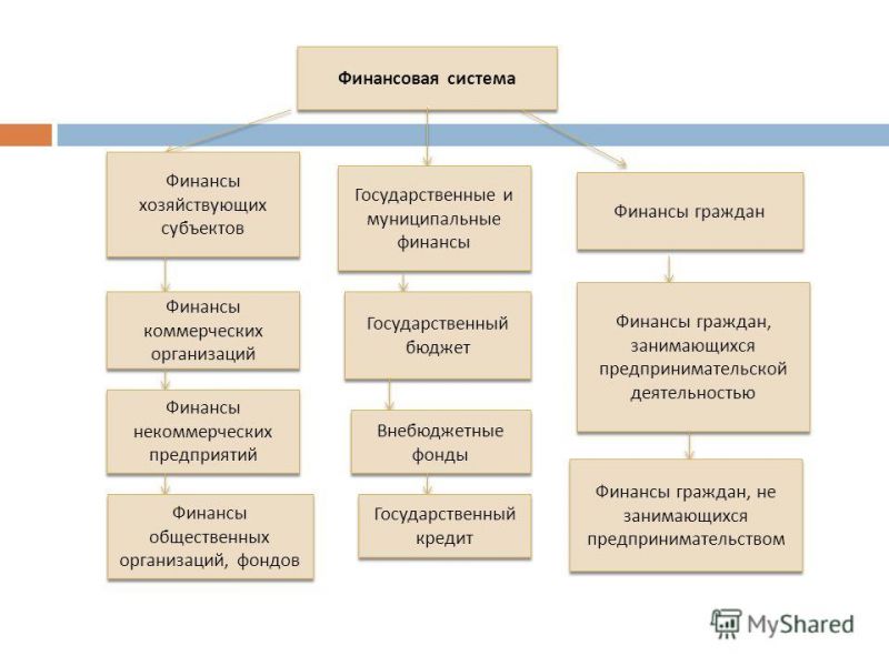 Информационная безопасность в российском финансовом