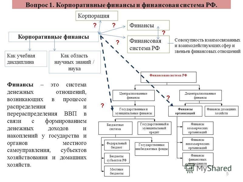 Финансовые эксперты: повторное рефинансирование