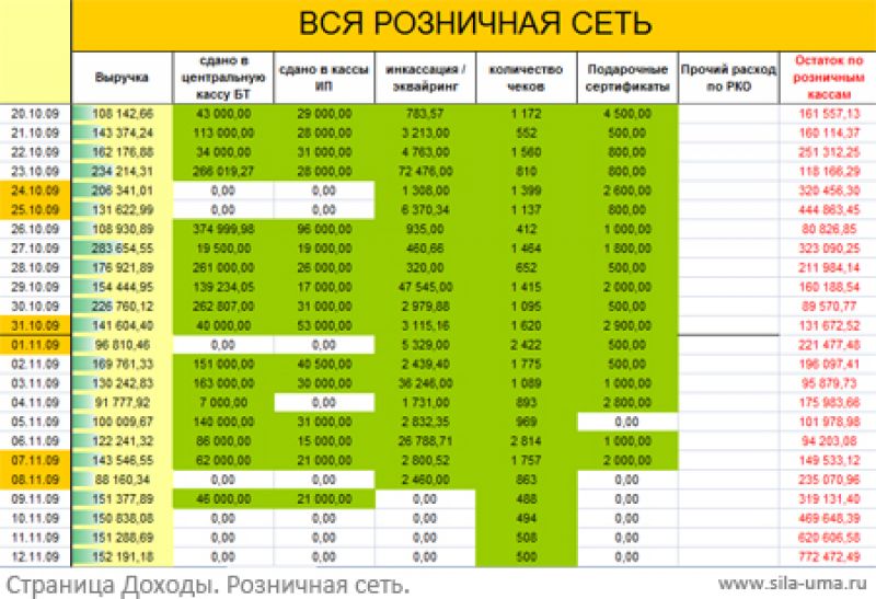 Сбербанк объявил о временной мере по выдаче льготной