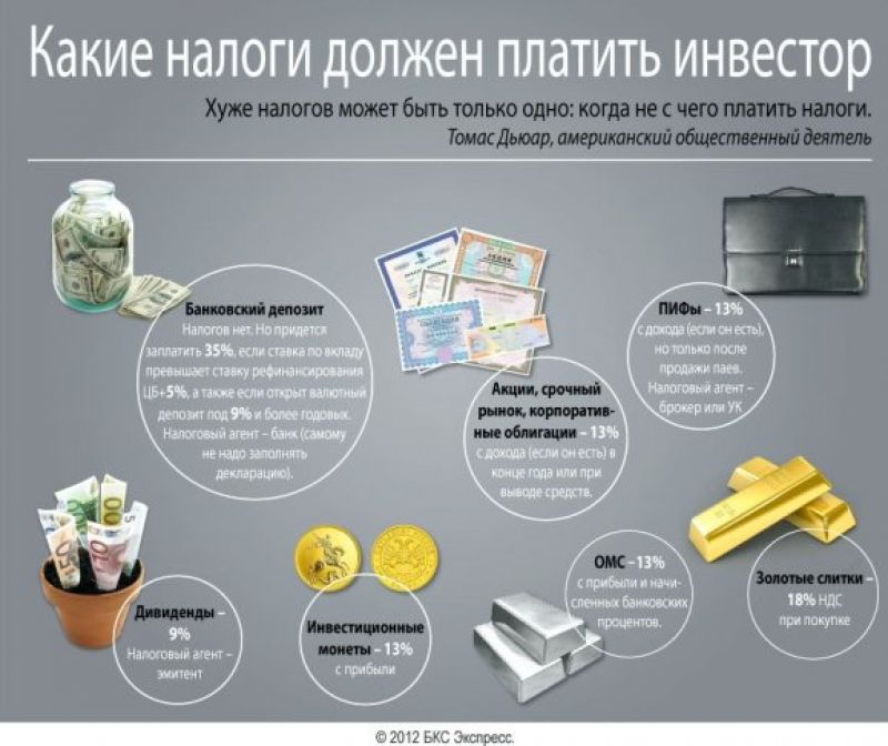 Куда вложить рубли в 2023 году: 5 выгодных идей